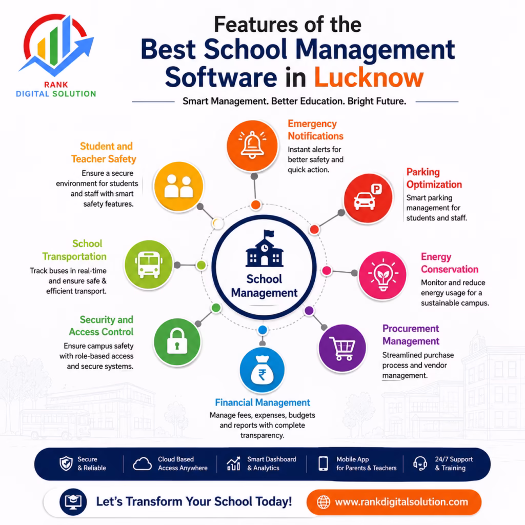 Features of the Best School Management Software in Lucknow​