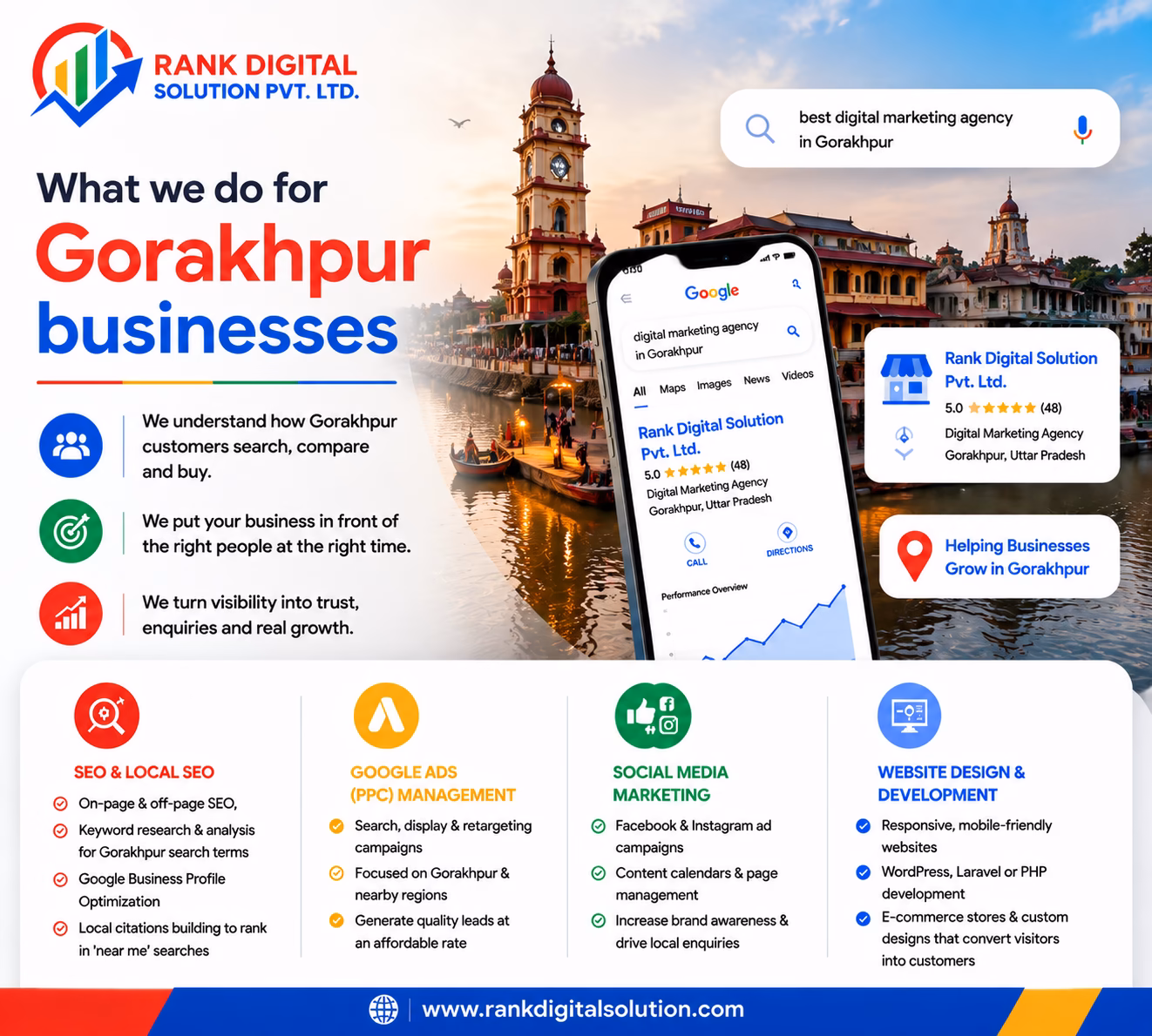 Best Digital Marketing Company in Gorakhpur